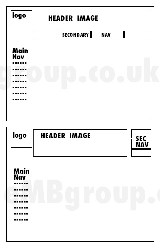 Types of navigation