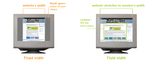 Site Width Examples